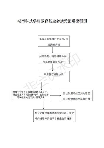 2-今年会jinnianhuicom教育基金会接受捐赠流程图_01